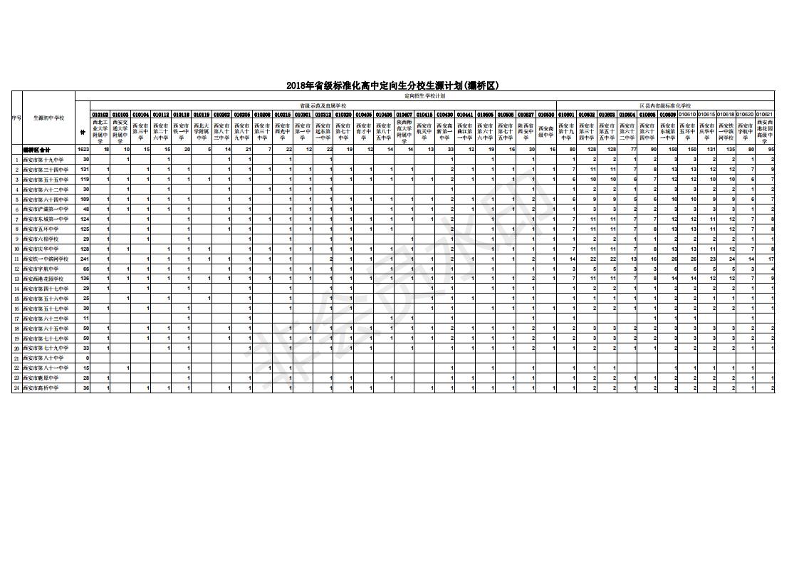 2018年省级标准化高中定向生分校生源计划附件_06.jpg
