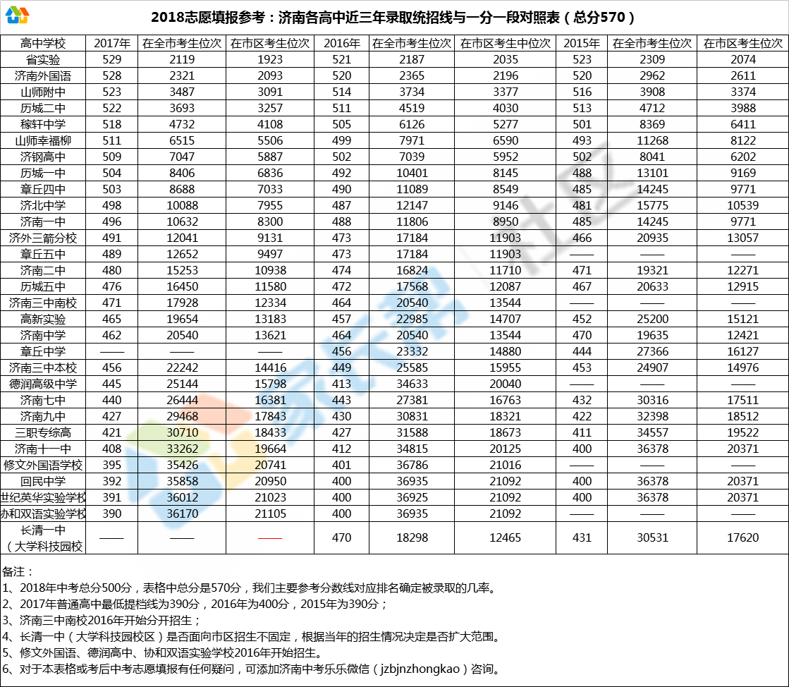 志愿填报参考排名表.png