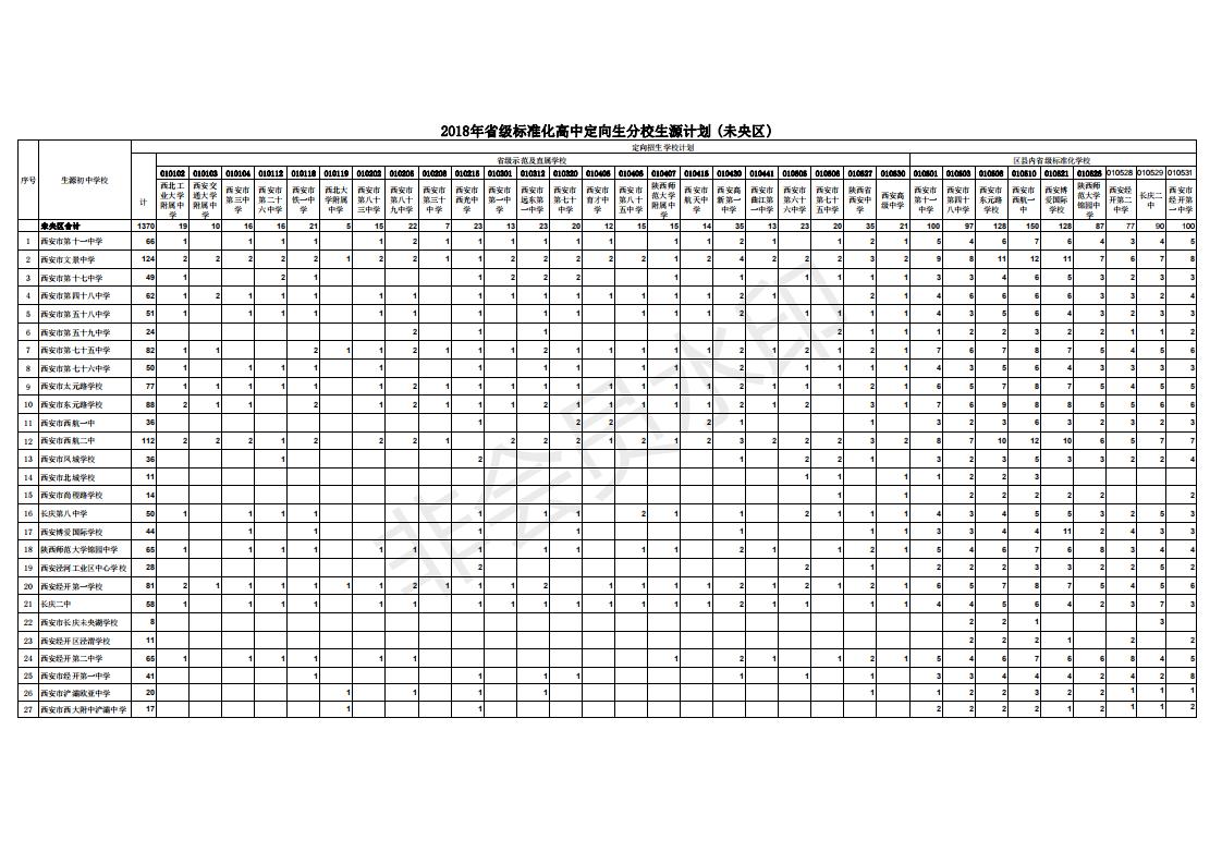 2018年省级标准化高中定向生分校生源计划附件_05.jpg
