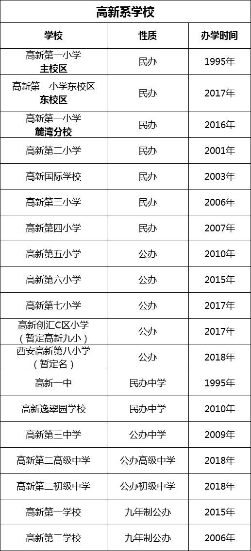 高新系学校.png