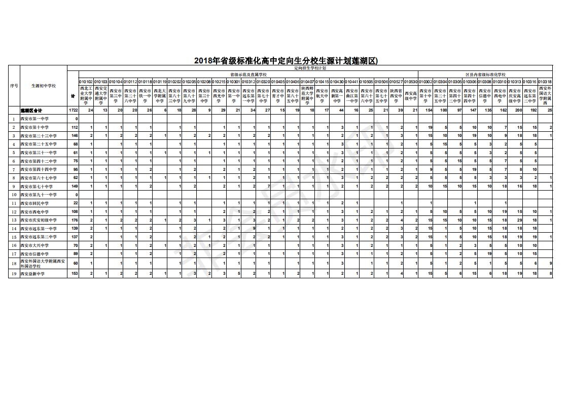 2018年省级标准化高中定向生分校生源计划附件_03.jpg