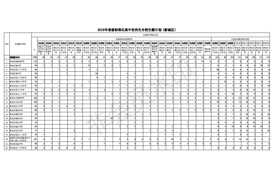 2018年省级标准化高中定向生分校生源计划附件_02.jpg