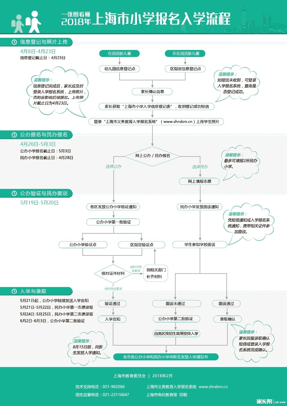 报名流程.jpg