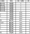 【招生】长沙市明达中学2019届高考复读班招生简章