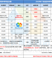 深圳中考还会在变吗？深圳中考方案VS广东省中考方案！