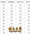 达州职业技术学院2019年录取分数线-达州职业技术学院2019年录取分数线最新数据