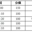 火速围观！备受关注的附中攀登杯，究竟怎么考？