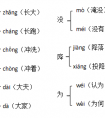 【划重点】一二年级语文识字及知识点汇总