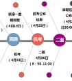 上海实验学校招生流程，网筛细则和通过网筛案例