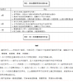 [经验]——篇大学新生英语学习方法指导文章