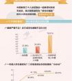 《2018年中小学生减负调查报告》——在线作业、个性化教育受家长认可