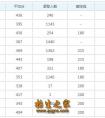 绵阳职业技术学院2019年录取分数线-绵阳职业技术学院2019年录取分数线详细情况