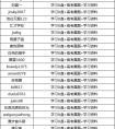 【十一月名单公布】领取学习U盘+高考真题+学习资料！