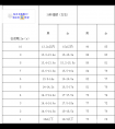 南京田家炳高级中学跆拳道特长生招生简章