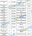 [经验交流]地址快速检查天津区幼儿园通讯录看看哪些幼儿园就在门口