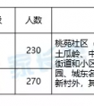 
[学校交流]中山小学之旅|带你去东区最年轻的小学——紫菱小学