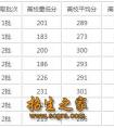 2019年四川影视职业学院录取分数线-2019年四川影视职业学院录取分数线最新数据