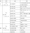 二外初中部2018年“校园开放日”暨“家校面对面”活动