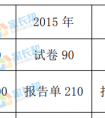 【小宝聊升学】2018西安小升初摇号了，素质报告单的作用还大吗？