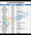 【征集汇总】2018年各高校开学/军训时间汇总