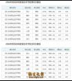 2019年四川水利职业技术学院录取分数线-2019年四川水利职业技术学院录取分数线最新数据