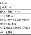 2018年南京市第五中学高中体育特长生招生简章