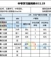 11.19学点志愿填报：天河区案例，685录到哪个学校