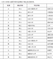 教师素质是否已经大幅度下降？