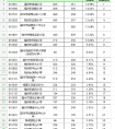 关于择校的迷思