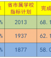 数据解读50%指标到校对志愿填报的影响