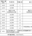 深圳中考改革意见征求稿出炉！总分680！减少直升！