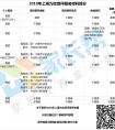 2018年上海九校综评报名材料汇总（附个人陈述模板范文）