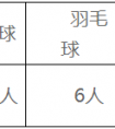 湖南师大附中梅溪湖中学2018年小升初特长招生公告