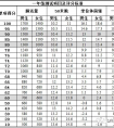 成都1-9年级学生体测评价（体质健康）标准，家长须知！