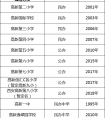 【团子聊升学】盘点与五大关系密切的分校&家长关注度较高的10所名小