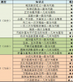 【致新初一家长的一封信】