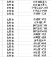 【学校家长说】第二期 建平实验中学（在校家长答疑）