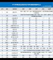 2018年高校自主招生对五大学科奥赛奖项要求