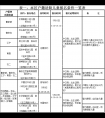 2018年静安区幼儿园招生入园工作实施意见