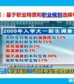 2019高中生学业规划、职业规划、高考升学规划战略指导分享会，火热报名！