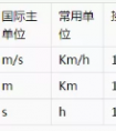 初中物理各章节公式、学习方法和技巧总结（超干货）