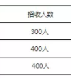 执信中学清远实验班、广州十中2018小升初招生信息