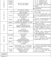 合肥市2018年初中毕业生综合素质评价实施办法