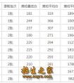 广安职业技术学院2019年录取分数线-广安职业技术学院2019年录取分数线怎么样