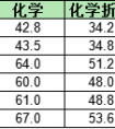 【致2018福州中考】进步将近100分！努力到无能为力，拼搏到感动自己！