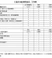 干货|娃的注意力怎么培养？