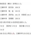 文澜、建兰、育才、公益等12所民办初中2018年中考成绩单汇总！