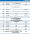 2018年高校自主招生对发明专利和论文出版要求