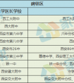 【2019中考加油站】 大学区与定向生，中考生必须知道的那些关系！