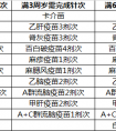 [经验交流][置顶] 2019天津幼儿园入园独家答疑帖